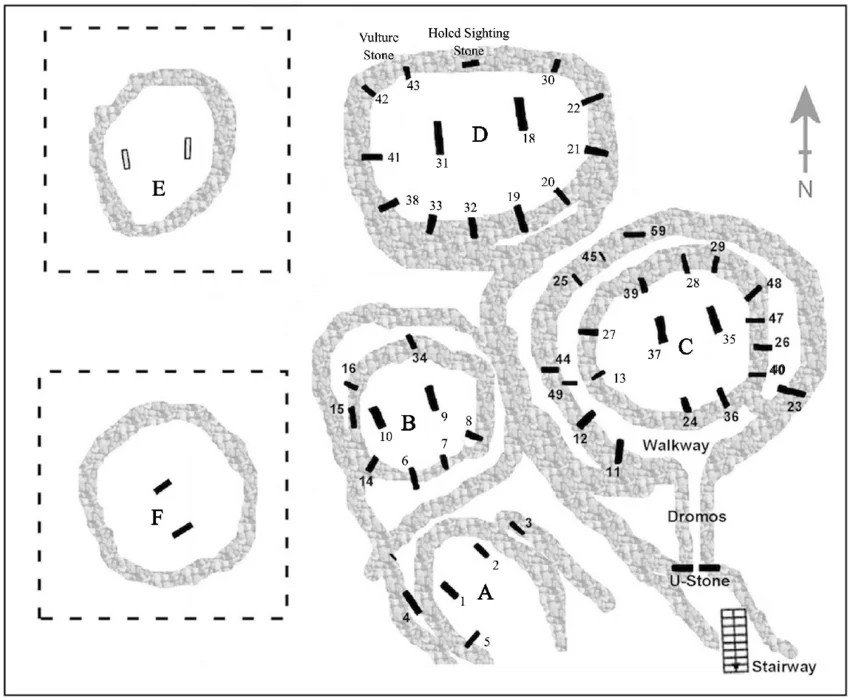 Excavation plan of the main Göbekli Tepe enclosures A–F, for orientation; Enclosure H lies in the separate northwestern depression, off this plan